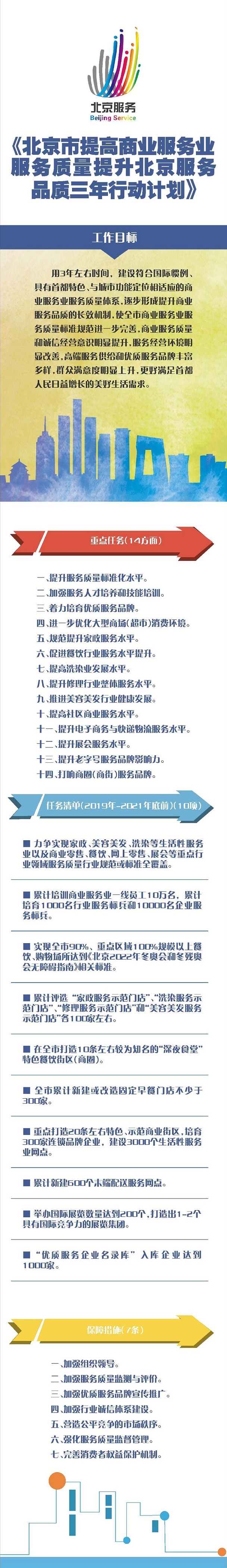 图解《北京市提高商业服务业服务质量提升“北京服务”品质三年行动计划》.jpg